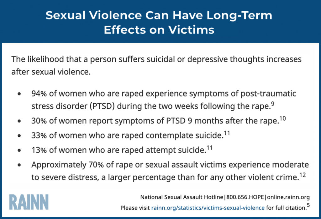 Rainn Sexual Assault Statistics: Long term effects on victims